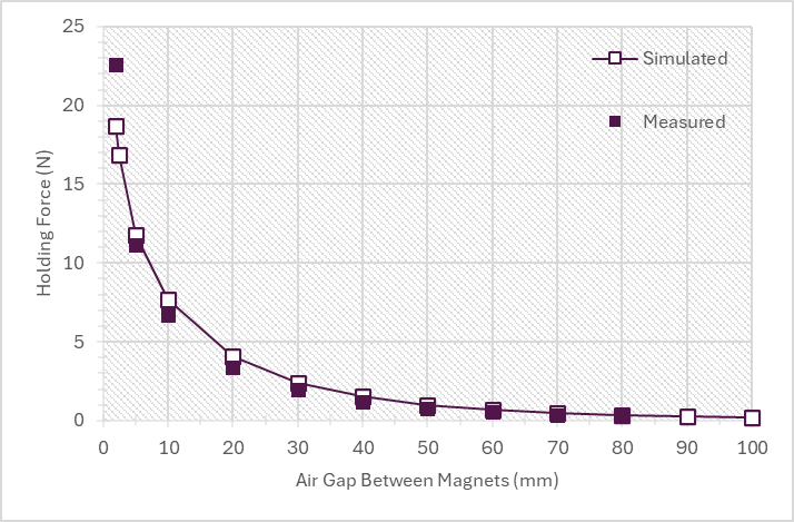 EPM End-Effector product image